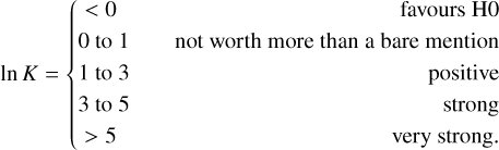 ${\rm{ln}}\,K = \{ \matrix{ { < \,0} \hfill & {{\rm{favoursH0}}} \hfill \cr {{\rm{0}}\,{\rm{to1}}} \hfill & {{\rm{notworthmorethanabaremention}}} \hfill \cr {{\rm{1}}\,{\rm{to}}\,{\rm{3}}} \hfill & {{\rm{positive}}} \hfill \cr {{\rm{3to5}}} \hfill & {{\rm{strong}}} \hfill \cr { > 5} \hfill & {{\rm{verystrong}}{\rm{.}}} \hfill \cr }$
