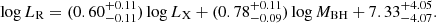 $$ \begin{aligned} \log L_{\rm R} = (0.60^{+0.11}_{-0.11}) \log L_{\rm X} + (0.78^{+0.11}_{-0.09})\log M_{\rm BH} + 7.33^{+4.05}_{-4.07} .\end{aligned} $$
