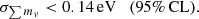 $$ \begin{aligned} \sigma _{\sum m_{\nu }} < 0.14 \,\mathrm{eV} \quad (95\%\,\mathrm{CL}). \end{aligned} $$