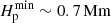 $ H_{\mathrm{p}}^{\mathrm{min}} \sim 0.7\,\mathrm{Mm} $