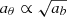 $ a_\theta \propto \sqrt{a_b} $