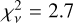 $\chi _v^2 = 1.05$