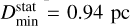 $D_{\min }^{{\rm{stat}}} = 0.94\,{\rm{pc}}$