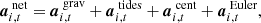 $$ \begin{aligned} \boldsymbol{a}_{i,t}^{\text{ net}} = \boldsymbol{a}_{i,t}^{\text{ grav}} + \boldsymbol{a}_{i,t}^{\text{ tides}} + \boldsymbol{a}_{i,t}^{\text{ cent}} + \boldsymbol{a}_{i,t}^{\text{ Euler}}, \end{aligned} $$