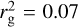 $r_{\rm{g}}^2 = 0.07$