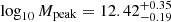 $ \log_{10}M_{\mathrm{peak}} = 12.42^{+0.35}_{-0.19} $