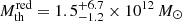$ M_\text{th}^\text{red}=1.5^{+6.7}_{-1.2}\times10^{12}\,M_\odot $
