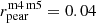 $ r^{\mathrm{m4\, m5}}_\mathrm{pear}=0.04 $