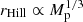$ r_\mathrm{Hill} \propto M_\mathrm{p}^{1/3} $