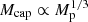 $ M_\mathrm{cap} \propto M_\mathrm{p}^{1/3} $