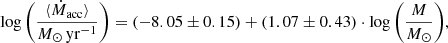 $$ \begin{aligned} \log \left(\frac{\langle \dot{M}_\mathrm{acc} \rangle }{M_\odot \, \mathrm{yr} ^{-1}}\right) = (-8.05 \pm 0.15) + (1.07 \pm 0.43) \cdot \log \left(\frac{M}{M_\odot }\right)\!, \end{aligned} $$
