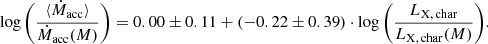 $$ \begin{aligned} \tiny \log \left(\frac{\langle \dot{M}_\mathrm{acc} \rangle }{\dot{M}_\mathrm{acc} (M)}\right) = 0.00 \pm 0.11 + (-0.22 \pm 0.39) \cdot \log \left(\frac{L_{\rm X,\,char }}{L_{\rm X,\,char }(M)}\right)\!. \end{aligned} $$