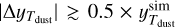 $\left| {{\rm{\Delta }}{y_{{T_{{\rm{dust}}}}}}} \right| \mathbin{\lower.3ex\hbox{$\buildrel>\over{\smash{\scriptstyle\sim}\vphantom{_x}}$}} 0.5 \times y_{{T_{{\rm{dust}}}}}^{{\rm{sim}}}$