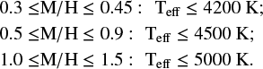$\matrix{{0.3 \le {\rm{M/H}} \le 0.45:{{\rm{T}}_{{\rm{eff}}}} \le 4200\,{\rm{K}};} \cr {0.5 \le {\rm{M/H}} \le 0.9:{{\rm{T}}_{{\rm{eff}}}} \le 4500\,{\rm{K}};} \cr {1.0 \le {\rm{M/H}} \le 1.5:{{\rm{T}}_{{\rm{eff}}}} \le 5000\,{\rm{K}}.} \cr } $