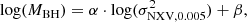 $$ \begin{aligned} {\mathrm{\log }(M_{\rm BH})= \alpha \cdot \log (\sigma _{\rm NXV,0.005}^2) + \beta ,} \end{aligned} $$