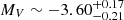 $ M_V \sim -3.60_{-0.21}^{+0.17} $