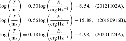 $$ \begin{aligned}&\log \left(\frac{T}{\mathrm{ms}}\right) = 0.30\log \left(\frac{E_\nu }{\mathrm{erg\,Hz^{-1}}}\right)-8.54, \quad \text{(20121102A),}\nonumber \\&\log \left(\frac{T}{\mathrm{ms}}\right) = 0.56\log \left(\frac{E_\nu }{\mathrm{erg\,Hz^{-1}}}\right)-15.88, \quad \text{(20180916B),}\nonumber \\&\log \left(\frac{T}{\mathrm{ms}}\right) = 0.18\log \left(\frac{E_\nu }{\mathrm{erg\,Hz^{-1}}}\right)-4.98, \quad \text{(20201124A),} \end{aligned} $$