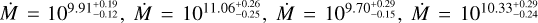 $\dot M = {10^{9.91_{ - 0.12}^{ + 0.19}}},\dot M = {10^{11.06_{ - 0.25}^{ + 0.26}}},\dot M = {10^{9.70_{ - 0.15}^{ + 0.29}}},\dot M = {10^{10.33_{ - 0.24}^{ + 0.29}}}$