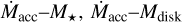 ${{\dot M}_{{\rm{acc}}}} - {M_*},{{\dot M}_{{\rm{acc}}}} - {M_{{\rm{disk}}}}$