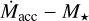 ${{\dot M}_{{\rm{acc}}}} - {M_*}$