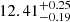 $ 12.41^{+0.25}_{-0.19} $