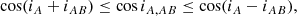 $$ \begin{aligned} \cos ( i_A + i_{AB}) \le \cos i_{A,AB} \le \cos (i_A - i_{AB}), \end{aligned} $$