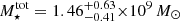 $ M^{\mathrm{tot}}_{\star} =1.46^{+0.63}_{-0.41} {\times} 10^9\,M_{\odot} $