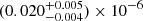 $ (0.020^{+0.005}_{-0.004}) \times 10^{-6} $