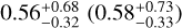 $0.56_{ - 0.32}^{ + 0.68}\left( {0.58_{ - 0.33}^{ + 0.73}} \right)$