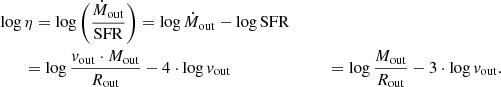 Mathematical equation: $$ \begin{aligned}&\log \eta =\log \left( \frac{\dot{M}_{\rm out}}{\mathrm{SFR}} \right) = \log \dot{M}_{\rm out}- \log \mathrm{SFR} \nonumber \\&\qquad = \log \frac{{v}_{\rm out}\cdot {M}_{\rm out}}{R_{\rm out}}- 4\cdot \log {v}_{\rm out} &\qquad = \log \frac{{M}_{\rm out}}{R_{\rm out}}- 3\cdot \log {v}_{\rm out}.\nonumber \end{aligned} $$