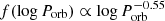 $ f(\log {{P_{\rm orb}}}) \propto \log {{P^{-0.55}_{\rm orb}}} $