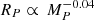 $ R_P \propto\,M_P^{-0.04} $