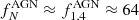 $ f_{N}^{\mathrm{AGN}}\approx f_{1.4}^{\mathrm{AGN}} \approx64 $