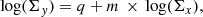 $$ \begin{aligned} \mathrm{log}(\Sigma {_{y}}) = q + m\,\times \, \mathrm{log}(\Sigma _{x}), \end{aligned} $$