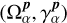 $\left( {{\rm{\Omega }}_\alpha ^p,\gamma _\alpha ^p} \right)$