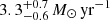 $ 3.3_{-0.6}^{+0.7}\, M_{\odot}\,\mathrm{yr}^{-1} $