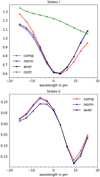 Thumbnail: Fig. 6 Refer to the following caption and surrounding text.