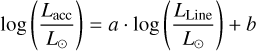 $\log \left( {{{{L_{{\rm{acc}}}}} \over {{L_ \odot }}}} \right) = a\,\cdot\,log\left( {{{{L_{{\rm{Line}}}}} \over {{L_ \odot }}}} \right) + b$