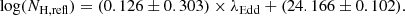 $$ \begin{aligned} \log (N_{\rm H,refl})=(0.126\pm 0.303)\times \lambda _{\rm Edd}+(24.166\pm 0.102). \end{aligned} $$