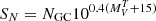 $ S_N=N_{\mathrm{GC}}10^{0.4(M_V^T+15)} $