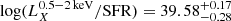 $ \log (L_{X}^{0.5{-}2\,\mathrm{keV}}/\mathrm{SFR})=39.58^{+0.17}_{-0.28} $
