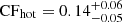 $ \mathrm{CF}_{\mathrm{hot}}=0.14_{-0.05}^{+0.06} $
