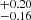 $ ^{+0.20}_{-0.16} $