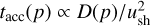 Mathematical equation: ${t_{{\rm{acc}}}}\left( p \right) \propto D\left( p \right)/u_{{\rm{sh}}}^2$