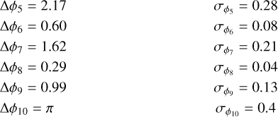 Mathematical equation: $\matrix{ {{\rm{\Delta }}{\phi _5} = 2.17} \hfill &amp; {{\sigma _{{\phi _5}}} = 0.28} \hfill \cr {{\rm{\Delta }}{\phi _6} = 0.60} \hfill &amp; {{\sigma _{{\phi _6}}} = 0.08} \hfill \cr {{\rm{\Delta }}{\phi _7} = 1.62} \hfill &amp; {{\sigma _{{\phi _7}}} = 0.21} \hfill \cr {{\rm{\Delta }}{\phi _8} = 0.29} \hfill &amp; {{\sigma _{{\phi _8}}} = 0.04} \hfill \cr {{\rm{\Delta }}{\phi _9} = 0.99} \hfill &amp; {{\sigma _{{\phi _9}}} = 0.13} \hfill \cr {{\rm{\Delta }}{\phi _{10}} = \pi } \hfill &amp; {{\sigma _{{\phi _{10}}}} = 0.4} \hfill \cr } $