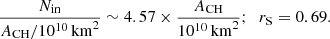 Mathematical equation: $$ \begin{aligned} \frac{N_{\mathrm{in} }}{A_{\mathrm{CH} }/10^{10}\,\mathrm{km}^2} \sim 4.57 \times \frac{A_{\mathrm{CH} }}{10^{10}\,\mathrm{km}^2};\;\; r_{\rm S} = 0.69. \end{aligned} $$