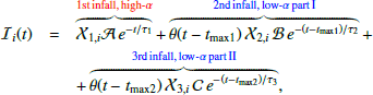 Mathematical equation: $$ \begin{aligned} \nonumber \mathcal{I} _i(t)&= \overbrace{\mathcal{X} _{1,i} \mathcal{A} \, e^{-t/ \tau _{1}}}^{{1\mathrm{st}\,\mathrm{infall},\,\mathrm{high}\text{-}\alpha }}+ \overbrace{\theta (t-t_{\mathrm{max1}}) \, \mathcal{X} _{2,i} \, \mathcal{B} \, e^{-(t-t_{\mathrm{max1}})/ \tau _{2}}}^{{2\mathrm{nd}\,\mathrm{infall},\,\mathrm{low}\text{-}\alpha \,\mathrm{part\,I}}}+\\&+ \overbrace{\theta (t-t_{\mathrm{max2}}) \, \mathcal{X} _{3,i} \, \mathcal{C} \, e^{-(t-t_{\mathrm{max2}})/ \tau _{3}}}^{{3\mathrm{rd}\,\mathrm{infall},\,\mathrm{low}\text{-}\alpha \,\mathrm{part\,II}}}, \end{aligned} $$