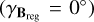 Mathematical equation: $\left( {{\gamma _{{{\bf{B}}_{{\rm{reg}}}}}} = {0^^\circ }} \right)$