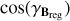 Mathematical equation: $\cos \left( {{\gamma _{{{\bf{B}}_{{\rm{reg}}}}}}} \right)$
