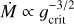 $\dot M \propto g_{{\rm{crit}}}^{{{ - 3} \mathord{\left/ {\vphantom {{ - 3} 2}} \right. \kern-\nulldelimiterspace} 2}}$